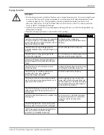 Preview for 17 page of Bell and Gossett Series 1510 Installation, Operation And Maintenance Manual