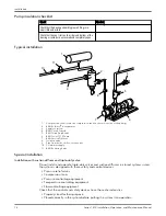 Preview for 18 page of Bell and Gossett Series 1510 Installation, Operation And Maintenance Manual