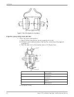 Preview for 22 page of Bell and Gossett Series 1510 Installation, Operation And Maintenance Manual