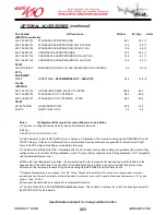 Preview for 265 page of BELL HELICOPTER BELL 430 Product Data