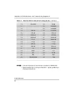 Preview for 100 page of BELL LABS INNOVATIONS Lucent Technologies MERLIN MAGIX Installation, Spm, Maintenance, And Troubleshooting Supplement