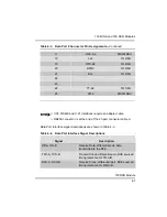 Preview for 103 page of BELL LABS INNOVATIONS Lucent Technologies MERLIN MAGIX Installation, Spm, Maintenance, And Troubleshooting Supplement