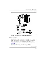 Preview for 199 page of BELL LABS INNOVATIONS Lucent Technologies MERLIN MAGIX Installation, Spm, Maintenance, And Troubleshooting Supplement