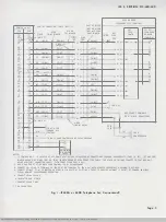 Preview for 3 page of Bell System Practices 1630 Series Manual