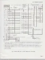 Preview for 5 page of Bell System Practices 1630 Series Manual