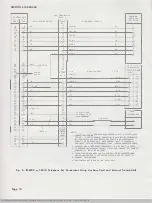 Preview for 10 page of Bell System Practices 1630 Series Manual