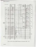 Preview for 18 page of Bell System Practices 2851 Identification, Installation, Connections, And Maintenance