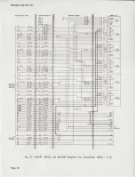 Предварительный просмотр 20 страницы Bell System Practices 2851 Identification, Installation, Connections, And Maintenance