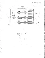 Предварительный просмотр 7 страницы Bell System Practices SPOKESMAN 107 Series Manual