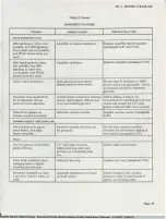 Preview for 67 page of Bell System 4A Identification, Installation, Connection, Operation, And Maintenance Customer Equipment