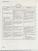 Preview for 68 page of Bell System 4A Identification, Installation, Connection, Operation, And Maintenance Customer Equipment