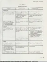 Preview for 69 page of Bell System 4A Identification, Installation, Connection, Operation, And Maintenance Customer Equipment