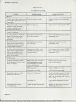 Preview for 70 page of Bell System 4A Identification, Installation, Connection, Operation, And Maintenance Customer Equipment