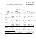 Preview for 31 page of Bell 28E Adjustments