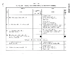 Preview for 14 page of Bell 801A PBX Method Of Operation