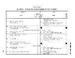 Preview for 15 page of Bell 801A PBX Method Of Operation