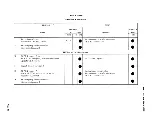 Preview for 53 page of Bell 801A PBX Method Of Operation