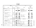 Preview for 55 page of Bell 801A PBX Method Of Operation