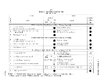 Preview for 67 page of Bell 801A PBX Method Of Operation