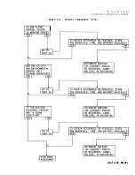 Preview for 41 page of Bell OH-58 C Technical Manual