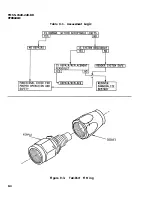 Preview for 156 page of Bell OH-58 C Technical Manual