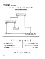 Preview for 174 page of Bell OH-58 C Technical Manual