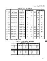 Preview for 243 page of Bell OH-58 C Technical Manual