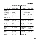 Preview for 281 page of Bell OH-58 C Technical Manual