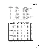 Preview for 289 page of Bell OH-58 C Technical Manual