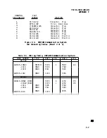 Preview for 293 page of Bell OH-58 C Technical Manual