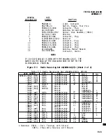 Preview for 301 page of Bell OH-58 C Technical Manual