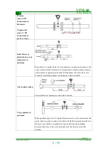 Предварительный просмотр 8 страницы Bell VFM60 Series User Introduction Manual