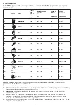 Предварительный просмотр 32 страницы Bella 14754 Instruction Manual