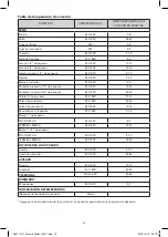 Preview for 18 page of Bella 14961 Instruction Manual And Recipe Manual