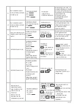 Preview for 82 page of Bellcome advanced 2 families User Manual