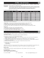 Preview for 13 page of Belle Group 20-110D Operator'S Manual