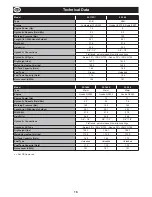 Preview for 16 page of Belle Group 20-110D Operator'S Manual