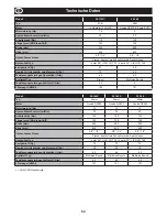 Preview for 64 page of Belle Group 20-110D Operator'S Manual