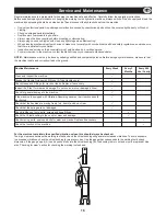 Preview for 16 page of Belle Group BHB Breakers Operator'S Manual