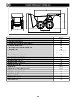 Preview for 24 page of Belle Group BMD 300 Operator'S Manual