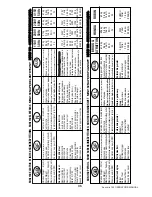 Preview for 35 page of Belle Group EASYMIX 150 Operator'S Manual