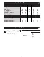 Preview for 21 page of Belle Group Magiktile 180 Operator'S Manual