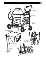 Preview for 9 page of Belle Group Premier XT Operator'S Manual