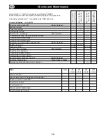 Preview for 14 page of Belle Group Premier XT Operator'S Manual