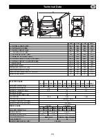 Preview for 15 page of Belle Group Premier XT Operator'S Manual