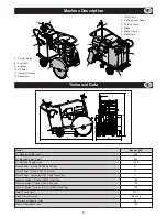 Preview for 7 page of Belle Group Ranger 450 Operator'S Manual