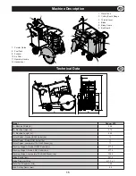 Preview for 15 page of Belle Group Ranger 450 Operator'S Manual