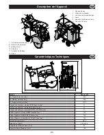 Preview for 23 page of Belle Group Ranger 450 Operator'S Manual