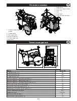 Preview for 111 page of Belle Group Ranger 450 Operator'S Manual