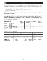 Preview for 124 page of Belle Group Ranger 450 Operator'S Manual